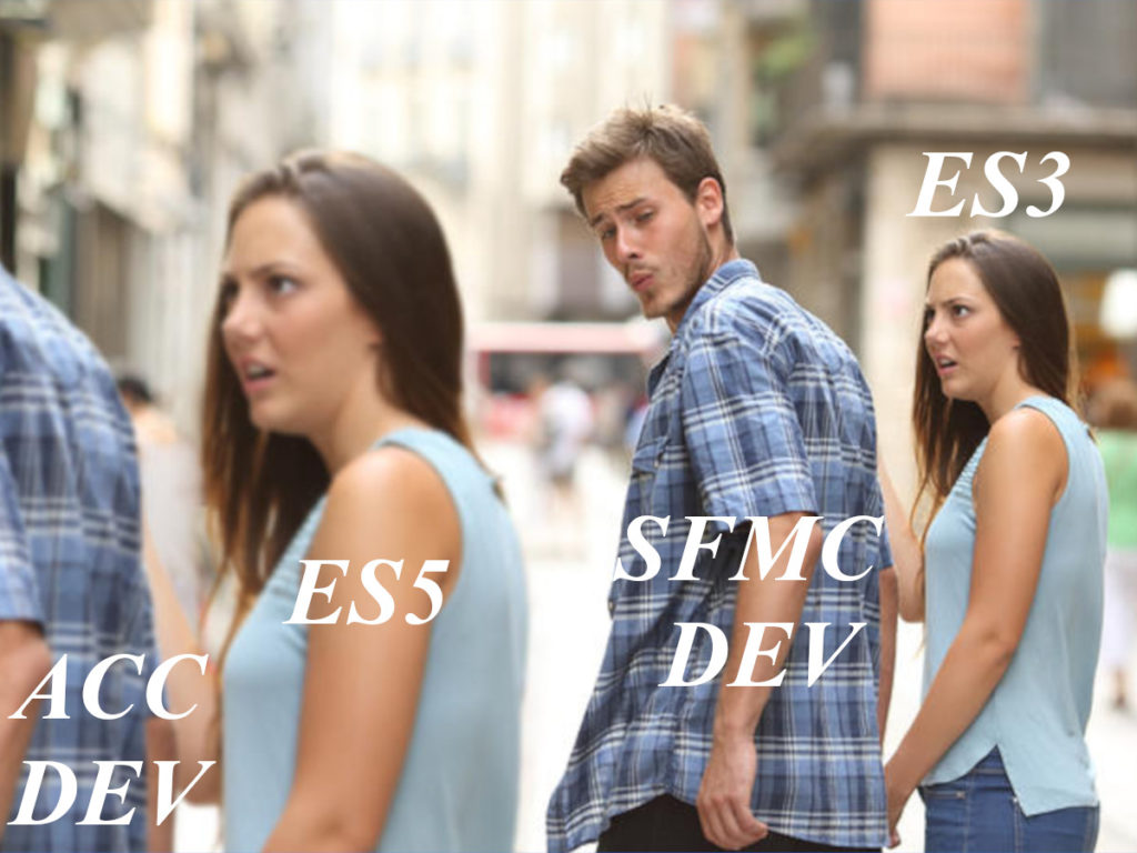 How to JavaScript in SFMC